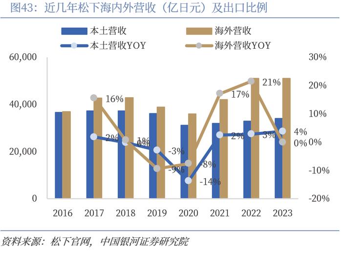 【中国银河家电】中企出海系列：奋楫逐浪，剑指全球——从国际视角看我国家电品牌出海与产能迁移