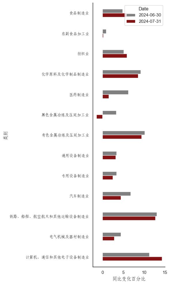 陕国投研报 | 8月中国宏观经济预测与分析