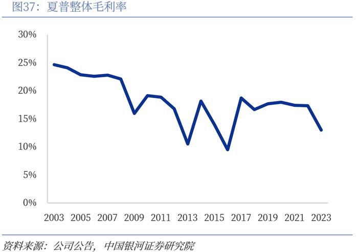 【中国银河家电】中企出海系列：奋楫逐浪，剑指全球——从国际视角看我国家电品牌出海与产能迁移