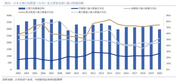 【中国银河家电】中企出海系列：奋楫逐浪，剑指全球——从国际视角看我国家电品牌出海与产能迁移