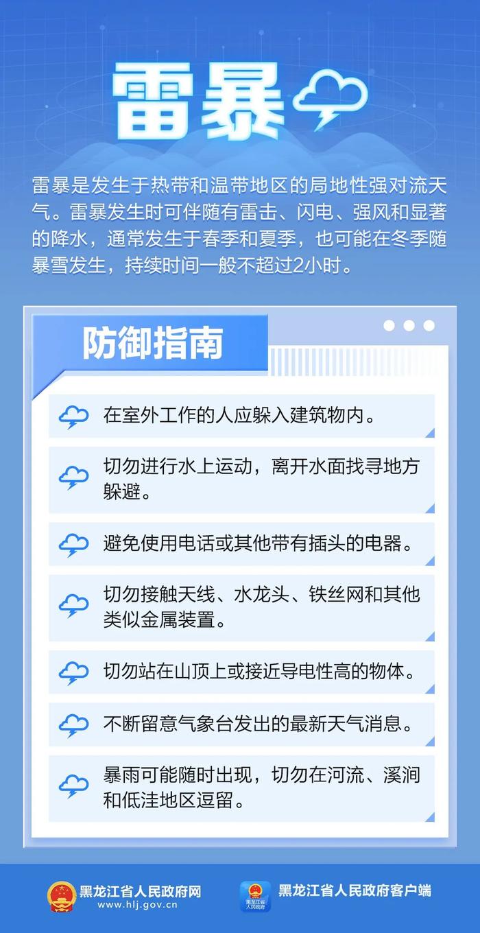 局地有龙卷！黑龙江省发布强对流天气预报