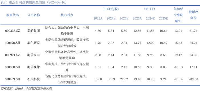 【中国银河家电】中企出海系列：奋楫逐浪，剑指全球——从国际视角看我国家电品牌出海与产能迁移