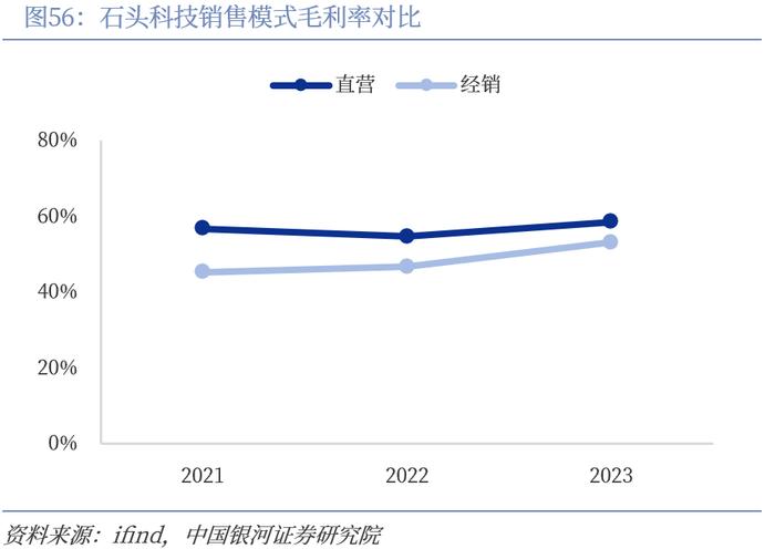 【中国银河家电】中企出海系列：奋楫逐浪，剑指全球——从国际视角看我国家电品牌出海与产能迁移