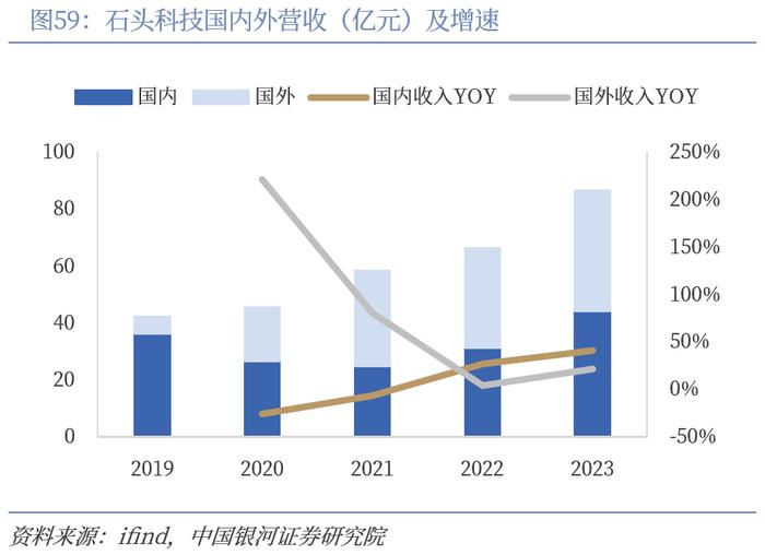 【中国银河家电】中企出海系列：奋楫逐浪，剑指全球——从国际视角看我国家电品牌出海与产能迁移