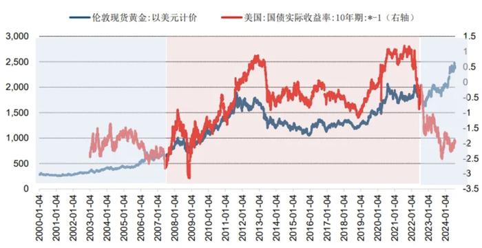 “黄金热”还能持续多久？