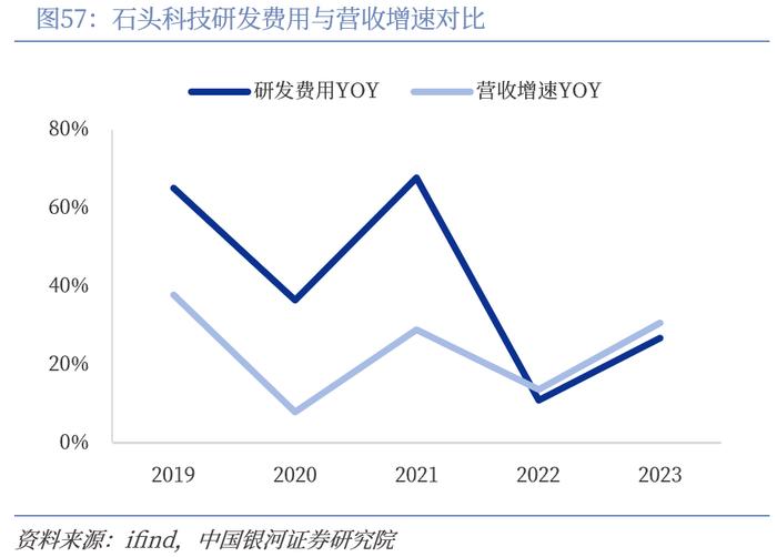 【中国银河家电】中企出海系列：奋楫逐浪，剑指全球——从国际视角看我国家电品牌出海与产能迁移