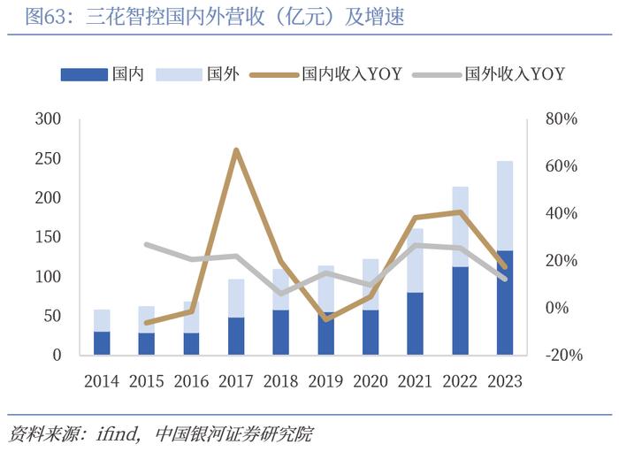 【中国银河家电】中企出海系列：奋楫逐浪，剑指全球——从国际视角看我国家电品牌出海与产能迁移