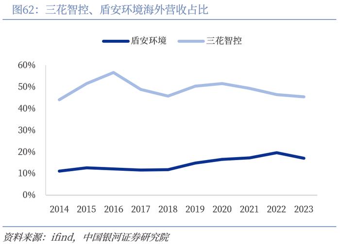 【中国银河家电】中企出海系列：奋楫逐浪，剑指全球——从国际视角看我国家电品牌出海与产能迁移