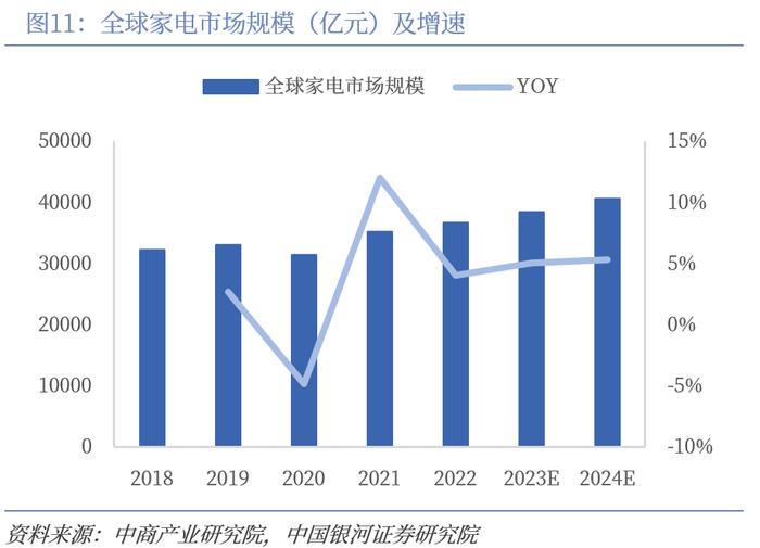 【中国银河家电】中企出海系列：奋楫逐浪，剑指全球——从国际视角看我国家电品牌出海与产能迁移