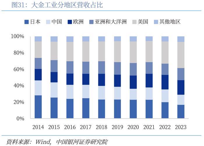 【中国银河家电】中企出海系列：奋楫逐浪，剑指全球——从国际视角看我国家电品牌出海与产能迁移