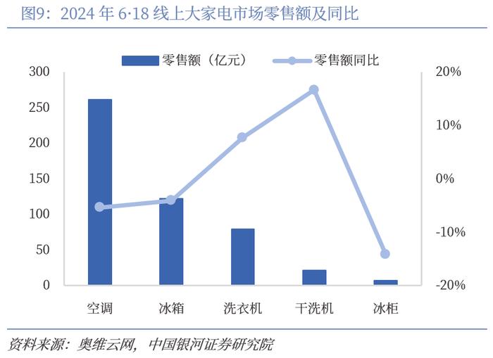 【中国银河家电】中企出海系列：奋楫逐浪，剑指全球——从国际视角看我国家电品牌出海与产能迁移