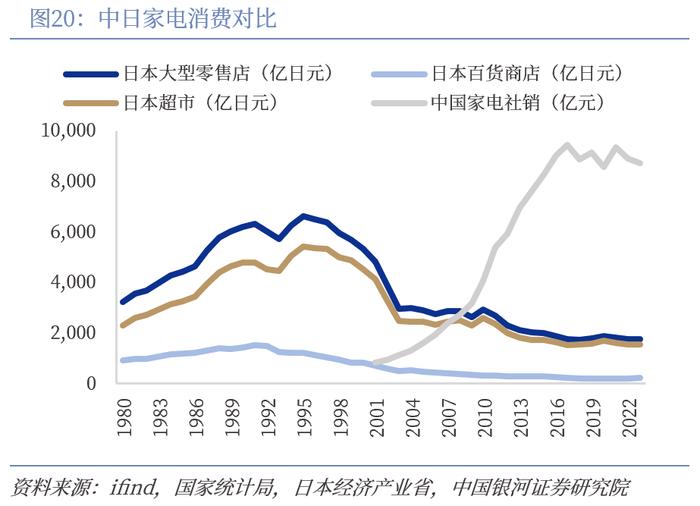 【中国银河家电】中企出海系列：奋楫逐浪，剑指全球——从国际视角看我国家电品牌出海与产能迁移