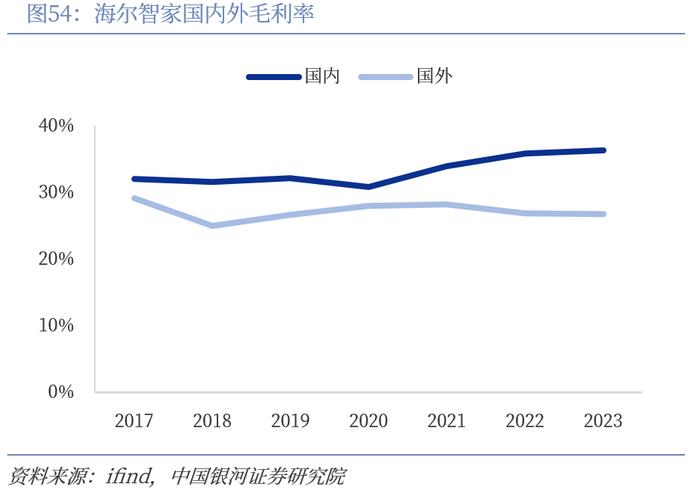 【中国银河家电】中企出海系列：奋楫逐浪，剑指全球——从国际视角看我国家电品牌出海与产能迁移