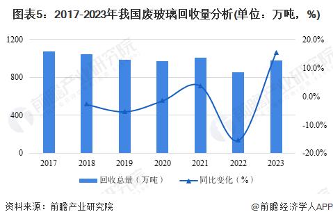 2024年中国再生资源行业供给市场分析 非金属类再生资源市场差异化发展【组图】