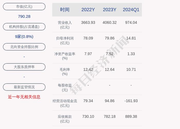 中国能建间接控股子公司1265.19万元项目环评获原则同意