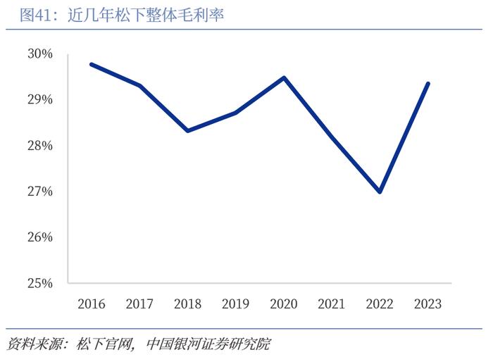 【中国银河家电】中企出海系列：奋楫逐浪，剑指全球——从国际视角看我国家电品牌出海与产能迁移