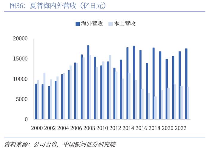 【中国银河家电】中企出海系列：奋楫逐浪，剑指全球——从国际视角看我国家电品牌出海与产能迁移