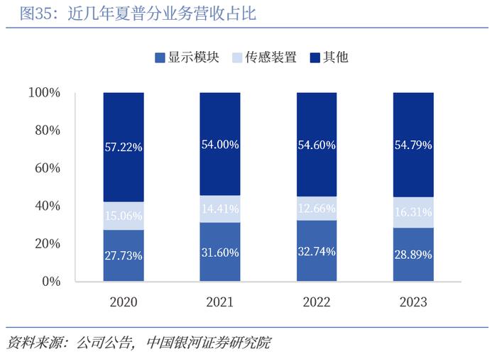 【中国银河家电】中企出海系列：奋楫逐浪，剑指全球——从国际视角看我国家电品牌出海与产能迁移