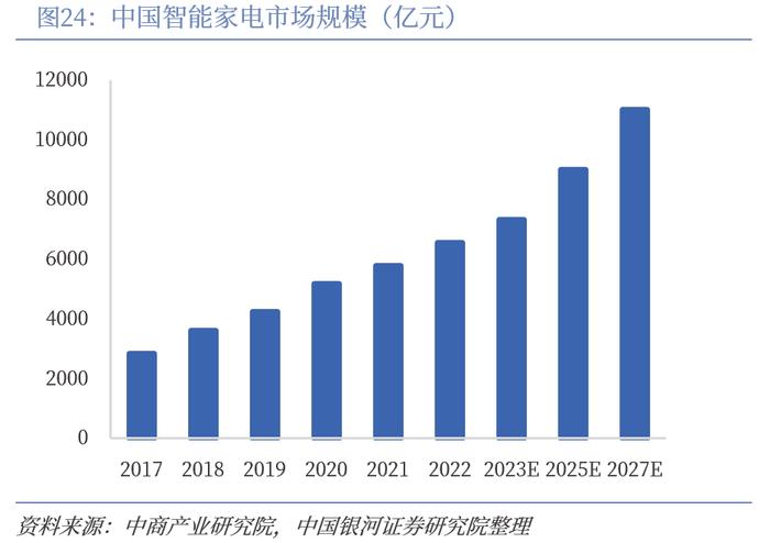 【中国银河家电】中企出海系列：奋楫逐浪，剑指全球——从国际视角看我国家电品牌出海与产能迁移