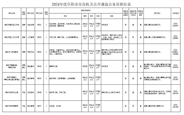 公开遴选！安徽多市发布公告！