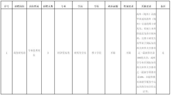 174名！福建一批单位公开招聘！