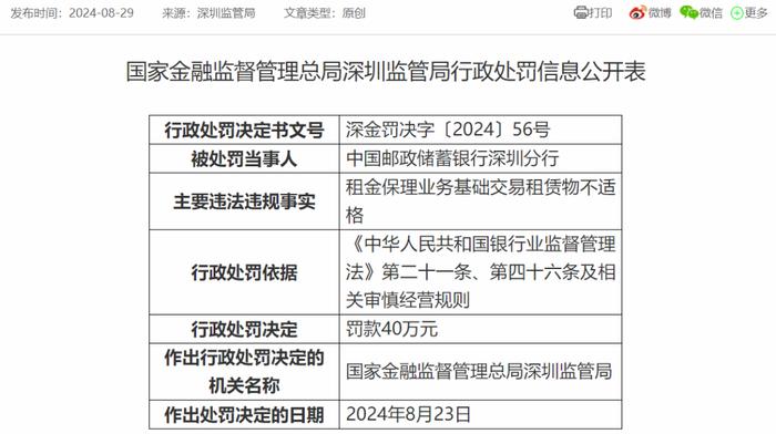 上海银行深圳分行被罚