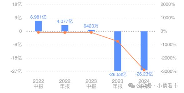 “闽系房企”12.17亿债务逾期，此前违约面临流动性难题