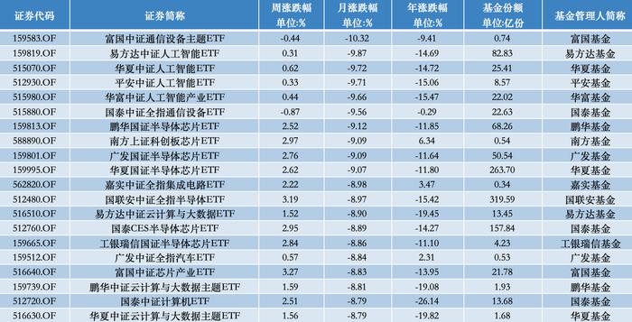 ETF八月月报 | 领先A股提前见底，布局港股的ETF在8月强势领涨