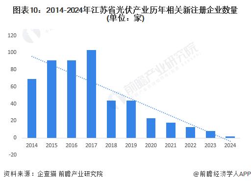 【建议收藏】重磅！2024年江苏省光伏产业链全景图谱(附产业政策、产业链现状图谱、产业资源空间布局、产业链发展规划)