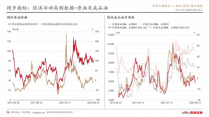 VSignals重磅报告系列之领先/同步/滞后指标，构建中国宏观经济分析完整框架