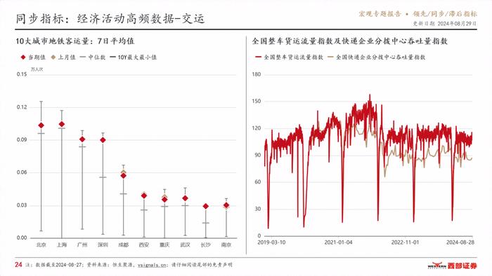 VSignals重磅报告系列之领先/同步/滞后指标，构建中国宏观经济分析完整框架