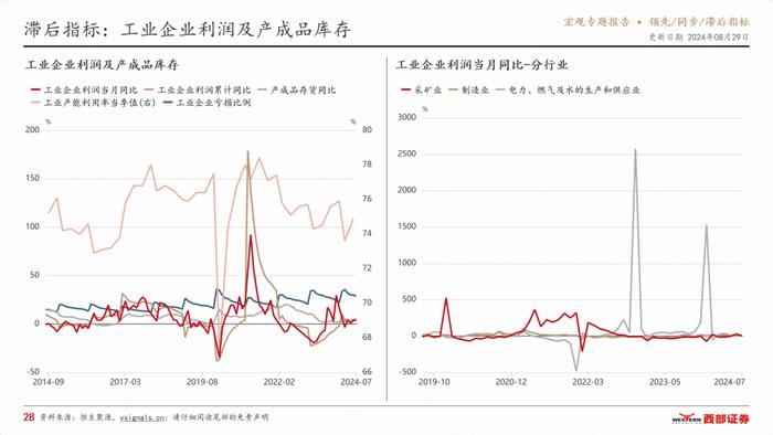 VSignals重磅报告系列之领先/同步/滞后指标，构建中国宏观经济分析完整框架