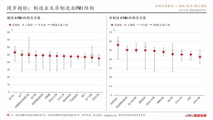 VSignals重磅报告系列之领先/同步/滞后指标，构建中国宏观经济分析完整框架