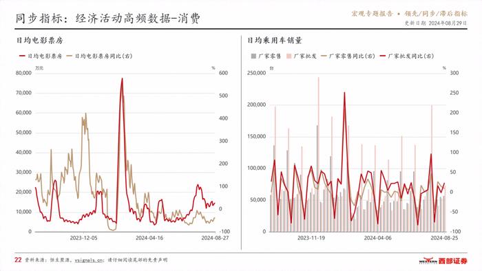 VSignals重磅报告系列之领先/同步/滞后指标，构建中国宏观经济分析完整框架