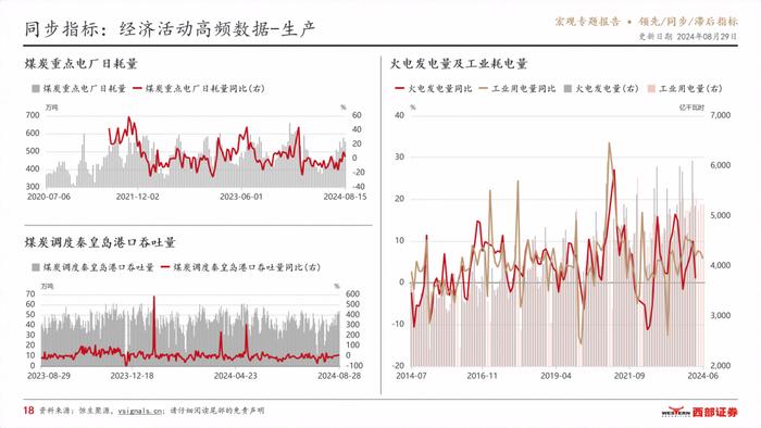 VSignals重磅报告系列之领先/同步/滞后指标，构建中国宏观经济分析完整框架