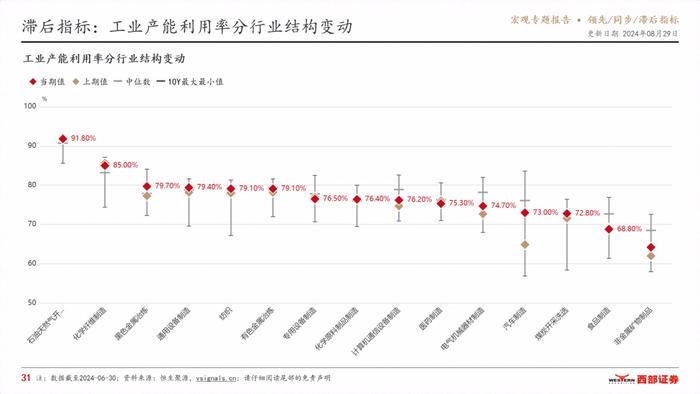 VSignals重磅报告系列之领先/同步/滞后指标，构建中国宏观经济分析完整框架