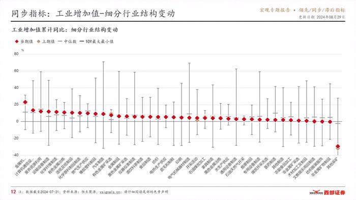 VSignals重磅报告系列之领先/同步/滞后指标，构建中国宏观经济分析完整框架