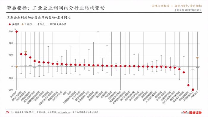 VSignals重磅报告系列之领先/同步/滞后指标，构建中国宏观经济分析完整框架