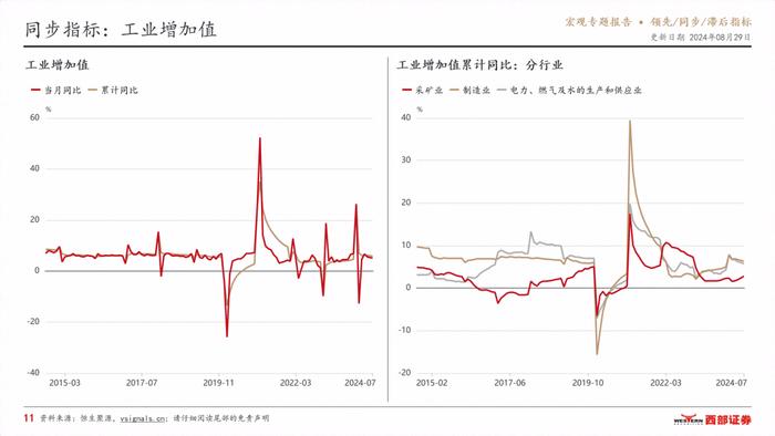 VSignals重磅报告系列之领先/同步/滞后指标，构建中国宏观经济分析完整框架