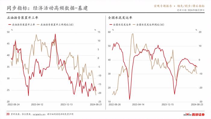 VSignals重磅报告系列之领先/同步/滞后指标，构建中国宏观经济分析完整框架