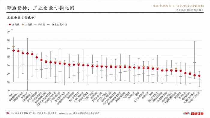 VSignals重磅报告系列之领先/同步/滞后指标，构建中国宏观经济分析完整框架