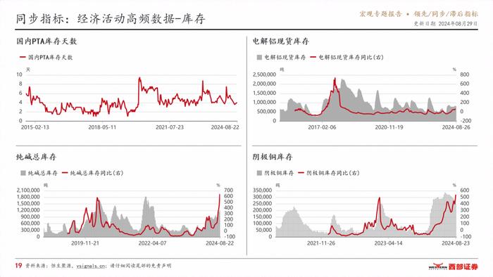 VSignals重磅报告系列之领先/同步/滞后指标，构建中国宏观经济分析完整框架