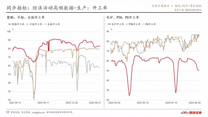 VSignals重磅报告系列之领先/同步/滞后指标，构建中国宏观经济分析完整框架