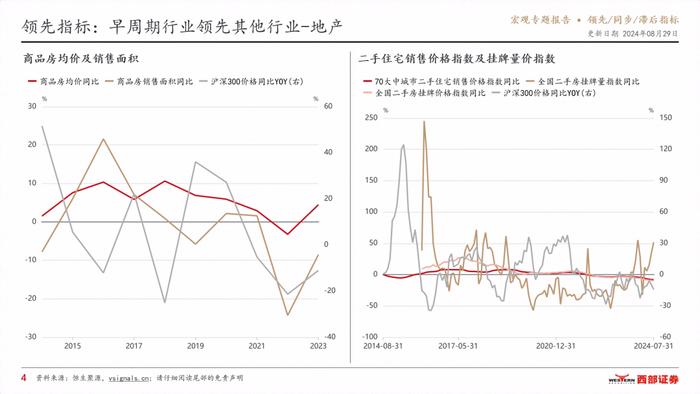 VSignals重磅报告系列之领先/同步/滞后指标，构建中国宏观经济分析完整框架