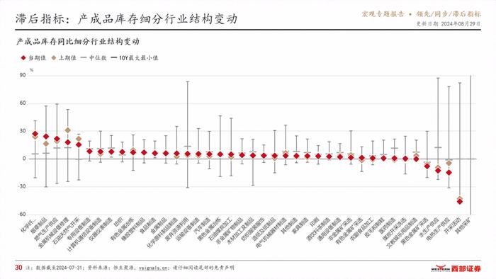 VSignals重磅报告系列之领先/同步/滞后指标，构建中国宏观经济分析完整框架