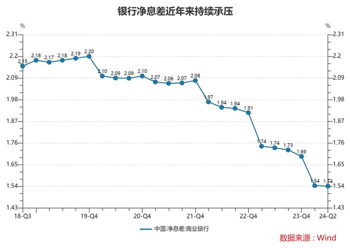 AI驱动的“信贷产品超级工厂”：区域银行数字化转型既要“小步快跑”也要“长期主义”