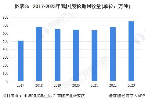 2024年中国再生资源行业供给市场分析 非金属类再生资源市场差异化发展【组图】