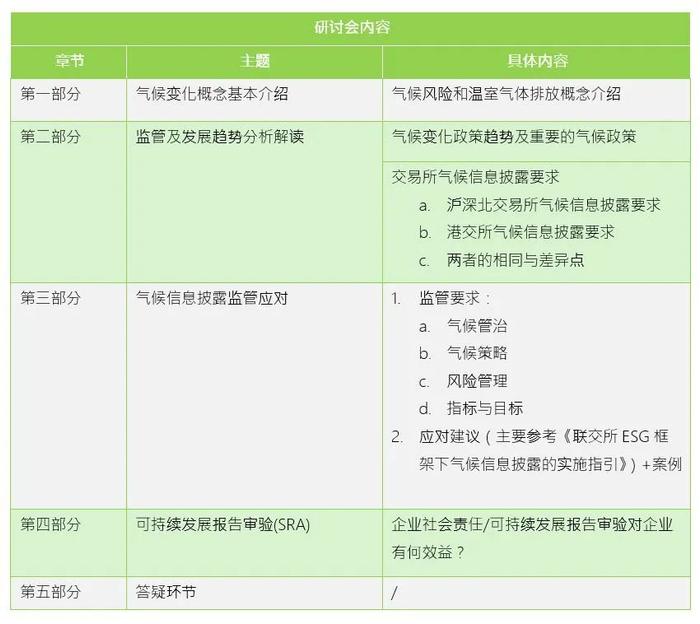 【免费研讨会】深度解读最新A+H股ESG披露政策