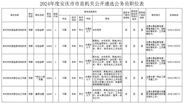 公开遴选！安徽多市发布公告！