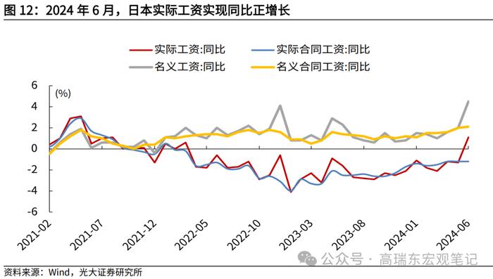 高瑞东 查惠俐：超预期二季度经济，支撑了日本股市？